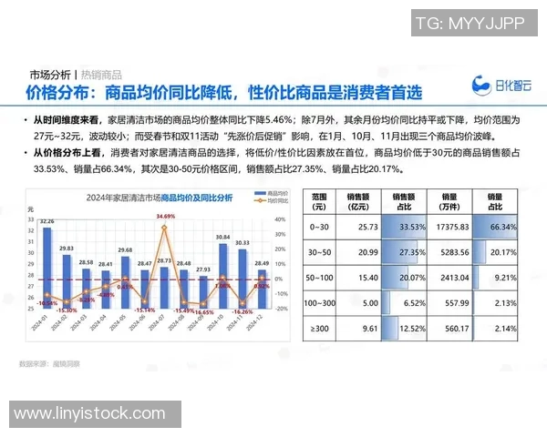 基于消费者行为变化的市场调研分析：探索新兴趋势与未来发展方向