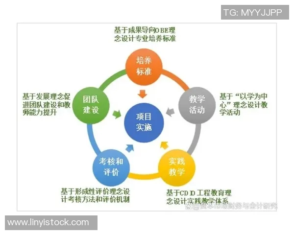 基于规则导向的创新方法与实践探索在现代管理中的应用与挑战