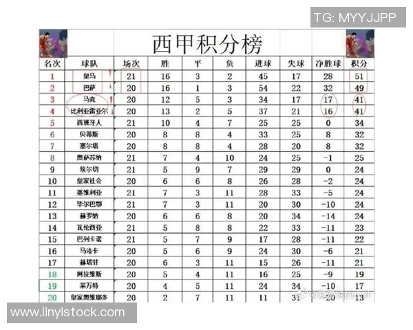 西甲14–15赛季积分排行榜